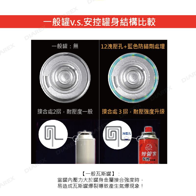 12個洩壓孔+藍色防鏽劑處理；罐身接合處三摺耐壓強度升級