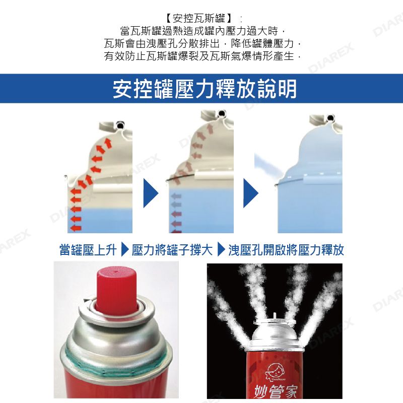 妙管家安控瓦斯罐，當瓦斯罐過熱造成罐體壓力過大時，瓦斯會由洩壓孔分散排出來，舒解罐體壓力有效降低意外發生